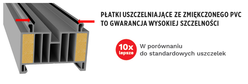 Jeszcze lepsze – 3 generacja profili transportowo-montażowych od Metal-Plast