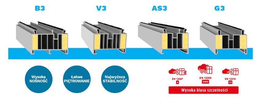 Jeszcze lepsze – 3 generacja profili transportowo-montażowych od Metal-Plast 