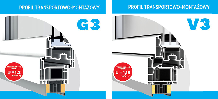 Jeszcze lepsze – 3 generacja profili transportowo-montażowych od Metal-Plast