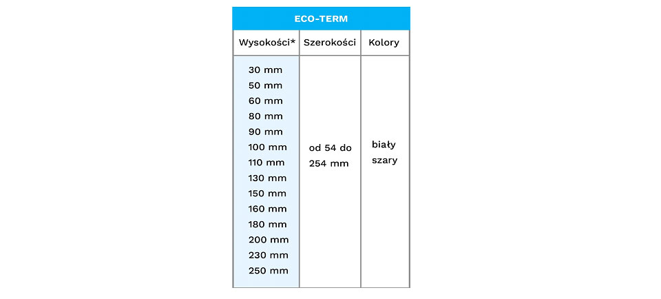 Buduj energooszczędnie z profilami ECO-TERM 