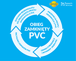 Gospodarka obiegu zamkniętego PVC Aluplast –Producent okien Metal-Plast